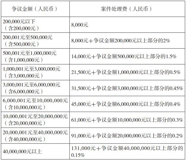 1614822482178207.png 案件处理费.png
