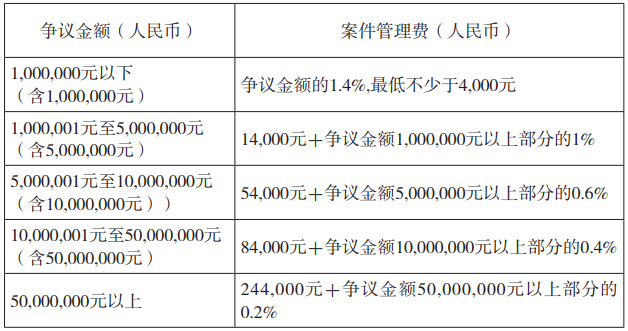 1614822944896872.png 费用表3.png